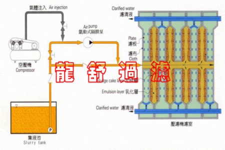 我們來(lái)談一談壓濾機(jī)的操作規(guī)程與一些注意事項(xiàng)